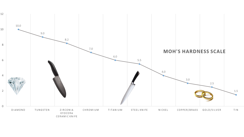 moh's hardness scale